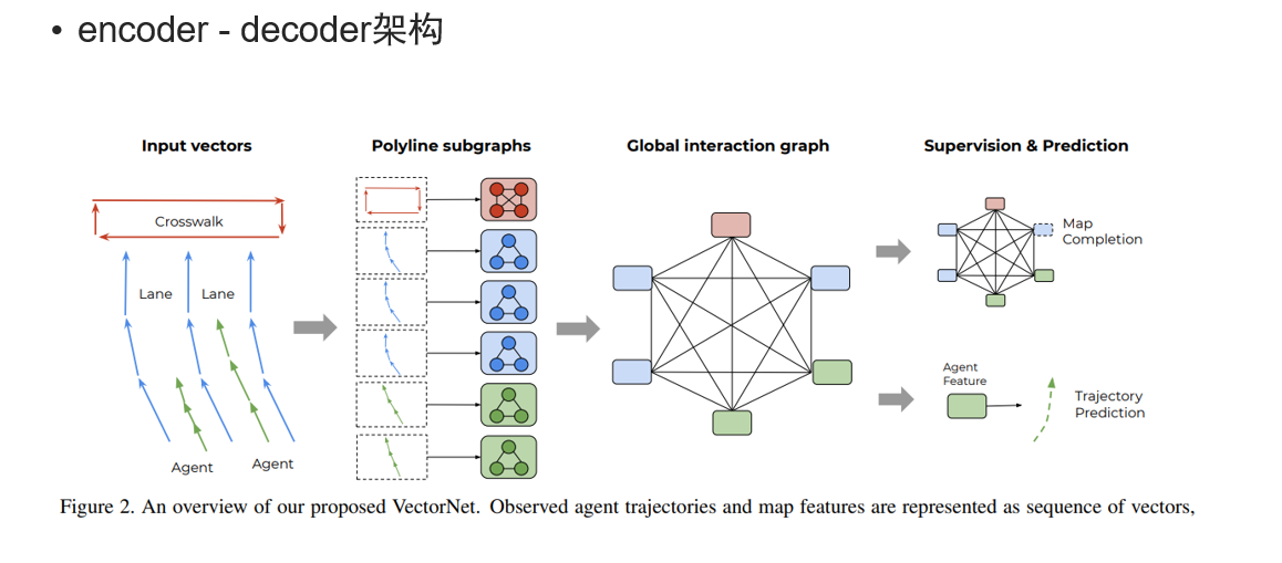 vector net