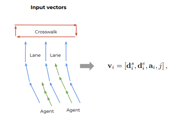 vector net