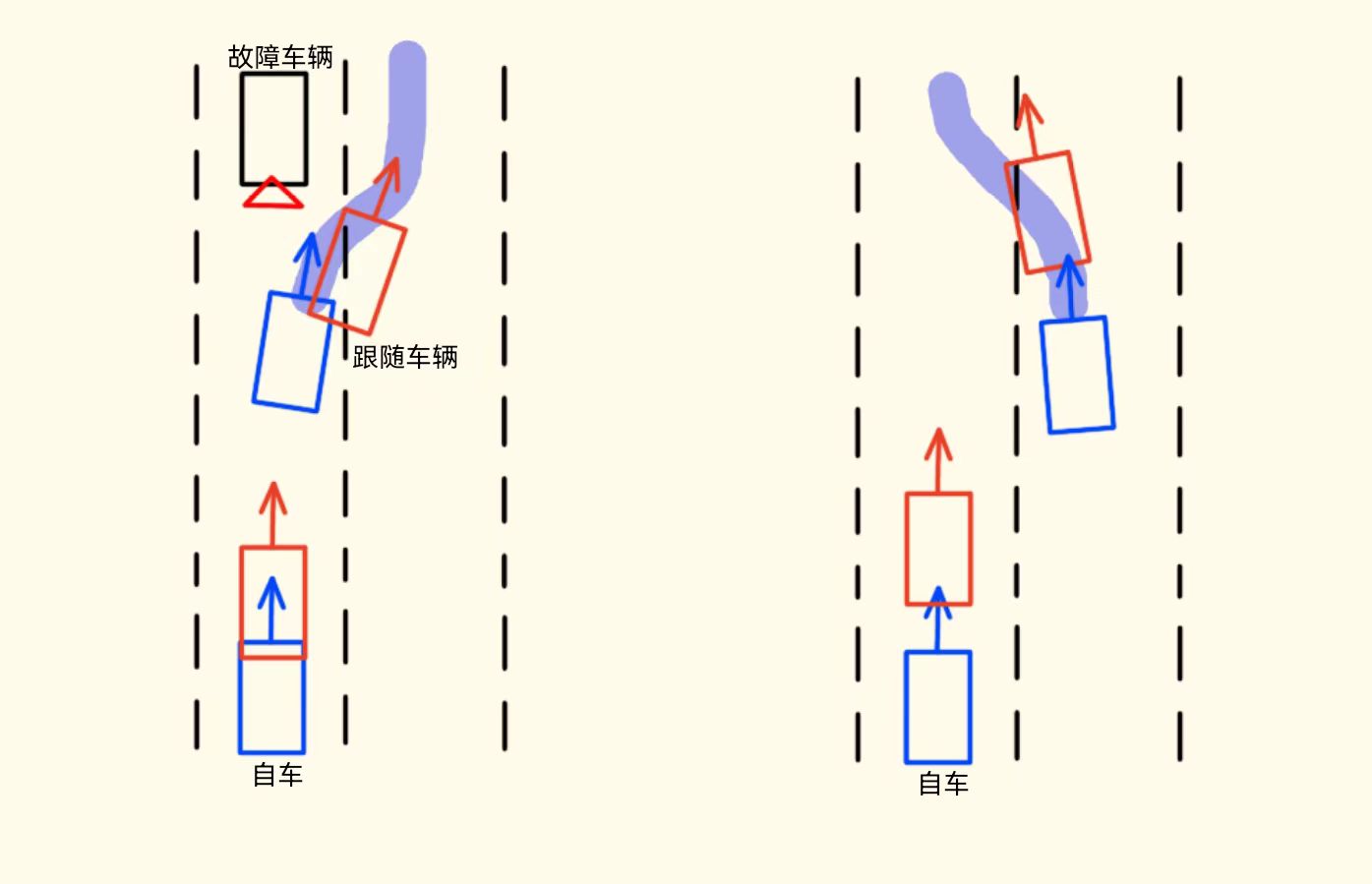 前车切入切出