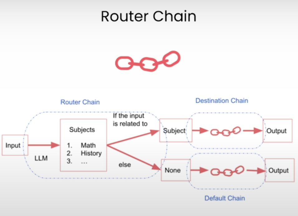 RouterChain