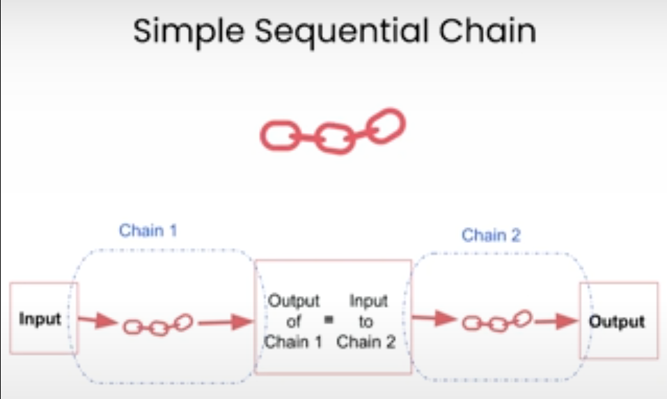 SimpleSeqChain