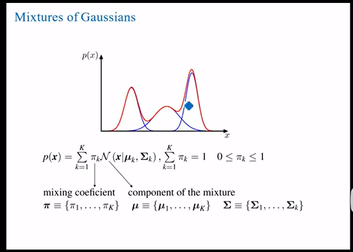 高斯混合模型